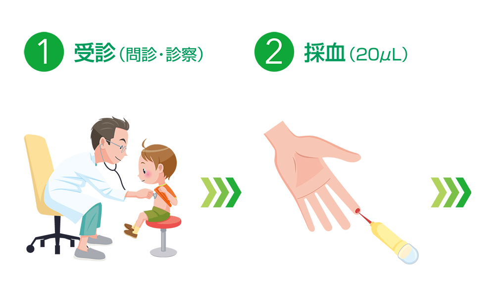 検査の流れ