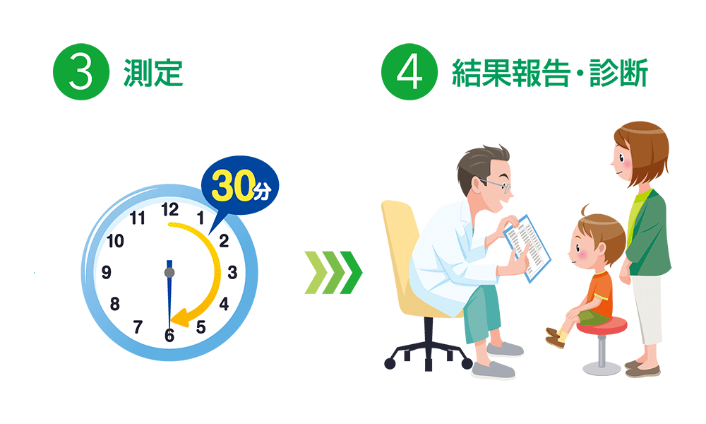 検査の流れ